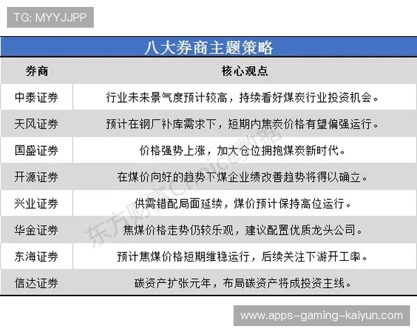 冬窗押宝策略:哪些属性更值得长期持有?